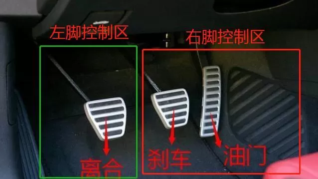 Left Foot Braking or Right Foot Braking? How to Brake Correctly