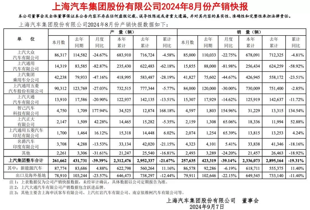 BYD's Mid-Year Financial Report: A Deep Dive Behind the Numbers